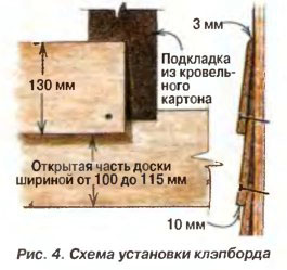 Обшивка внахлест